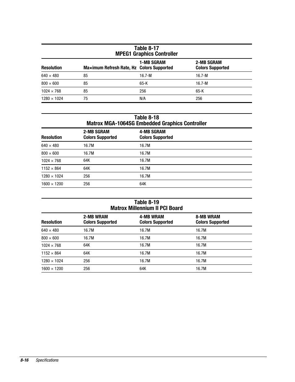 Table 8-17 mpeg1 graphics controller, Table 8-19 matrox millennium ii pci board | Compaq Deskpro 2000 User Manual | Page 218 / 269
