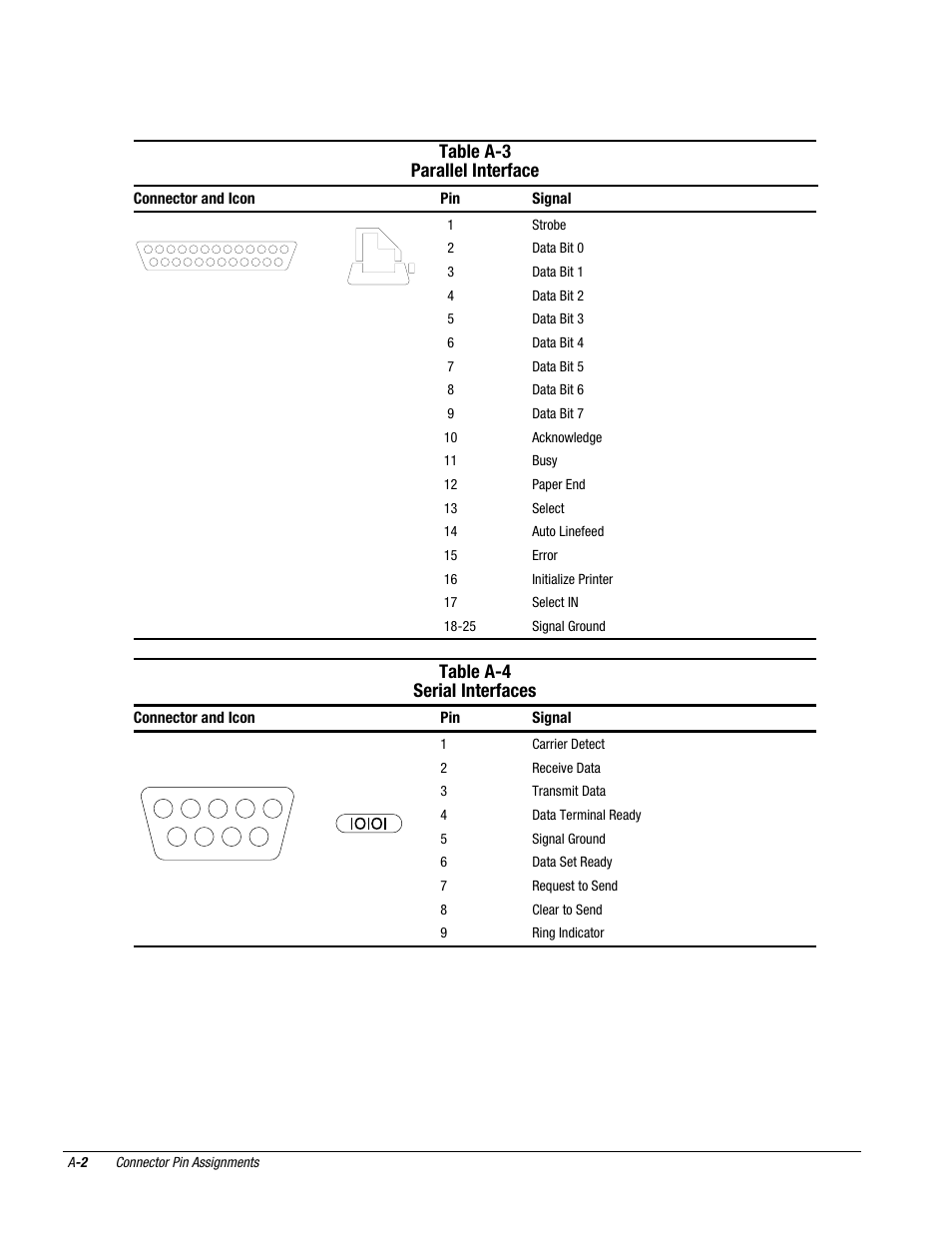 Table a-3 parallel interface, Table a-4 serial interfaces | Compaq Deskpro 2000 User Manual | Page 220 / 269