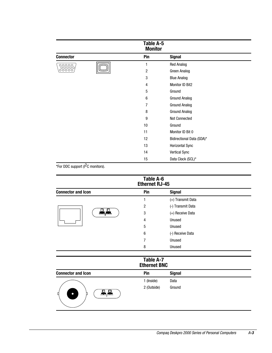 Table a-5 monitor, Table a-6 ethernet rj-45, Table a-7 ethernet bnc | Compaq Deskpro 2000 User Manual | Page 221 / 269
