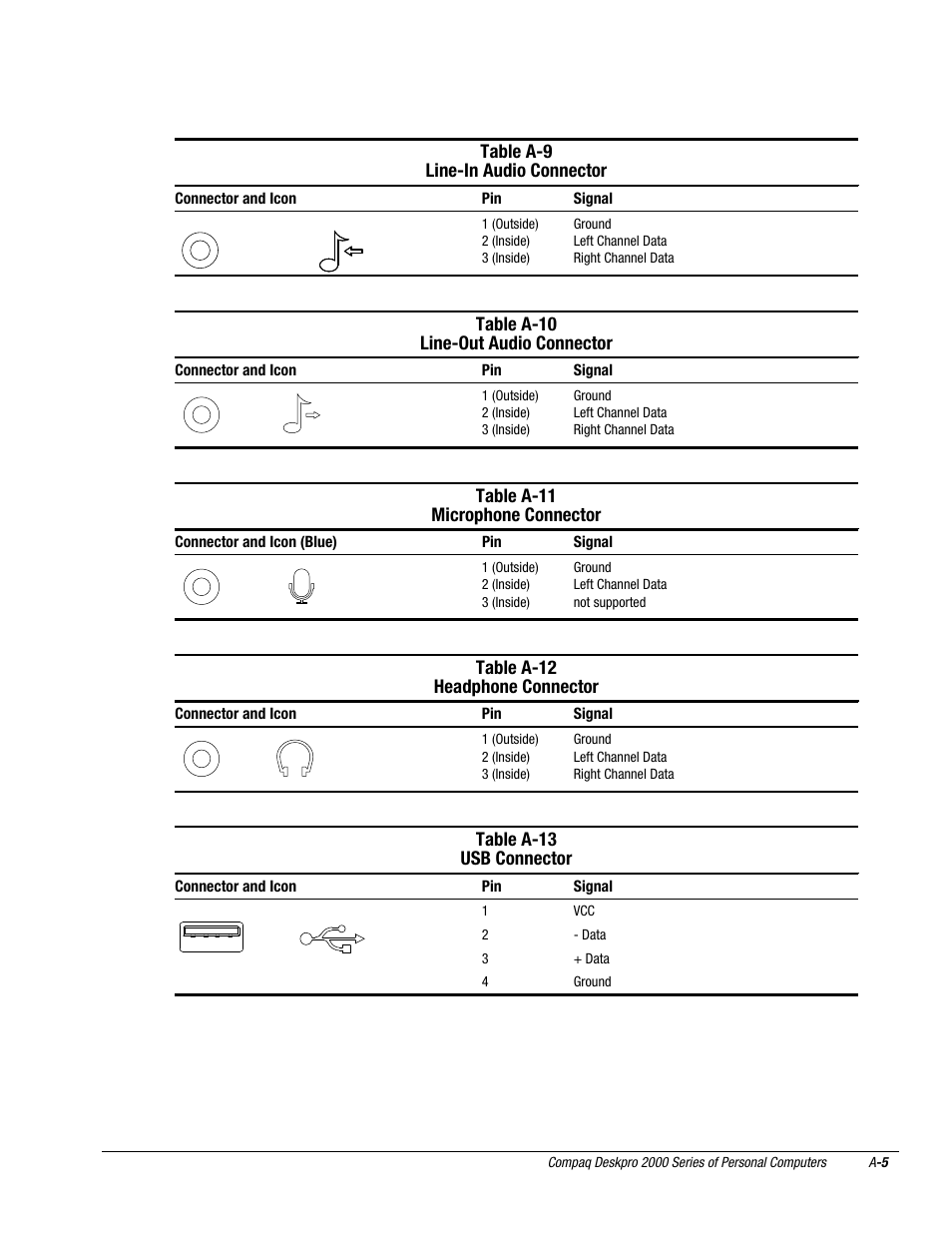 Table a-9 line-in audio connector, Table a-10 line-out audio connector, Table a-11 microphone connector | Table a-12 headphone connector, Table a-13 usb connector | Compaq Deskpro 2000 User Manual | Page 223 / 269