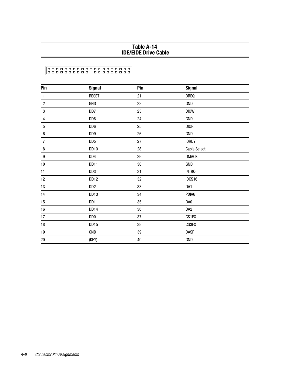 Table a-14 ide/eide drive cable | Compaq Deskpro 2000 User Manual | Page 224 / 269