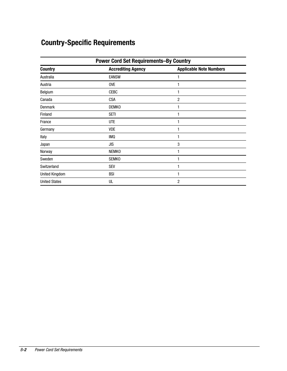 Country-specific requirements | Compaq Deskpro 2000 User Manual | Page 226 / 269