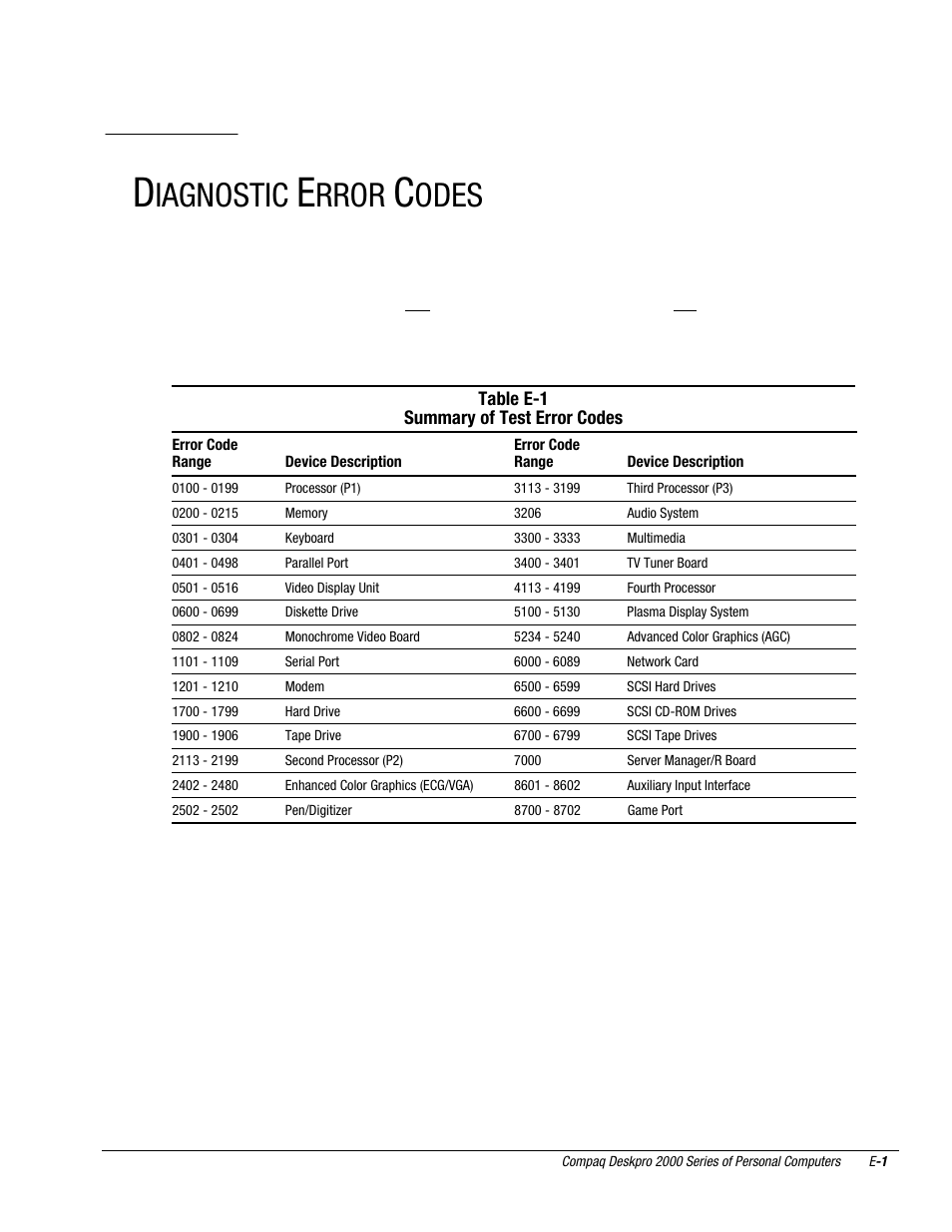 Diagnostic error codes, Appendix, Iagnostic | Rror, Odes | Compaq Deskpro 2000 User Manual | Page 232 / 269