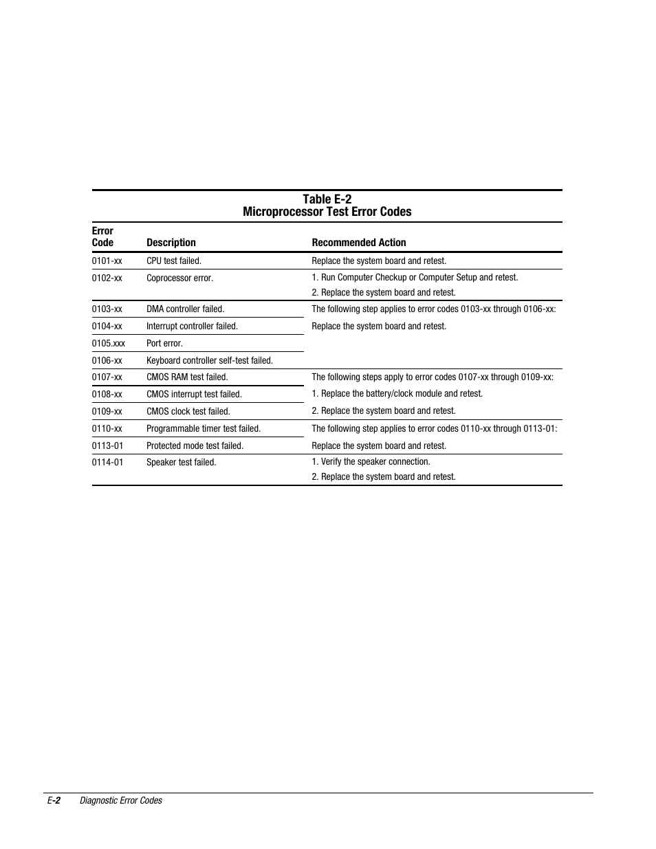 Compaq Deskpro 2000 User Manual | Page 233 / 269