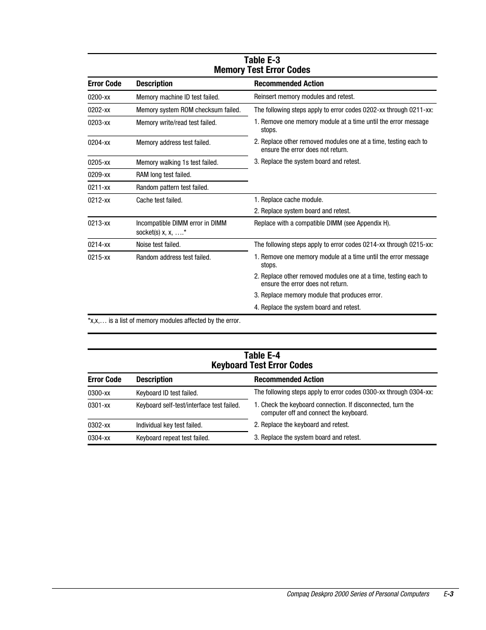 Table e-4 keyboard test error codes | Compaq Deskpro 2000 User Manual | Page 234 / 269
