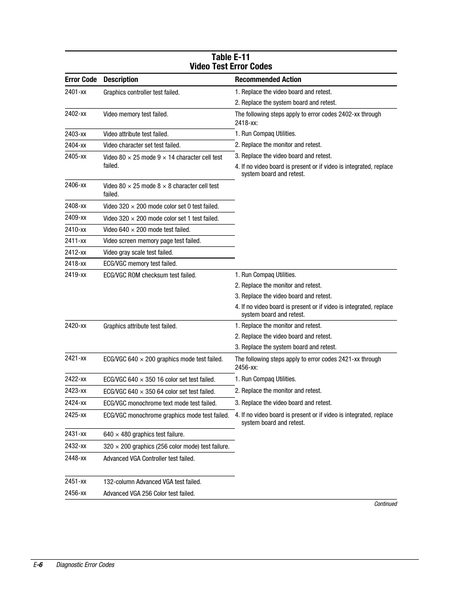 Table e-11 video test error codes | Compaq Deskpro 2000 User Manual | Page 237 / 269