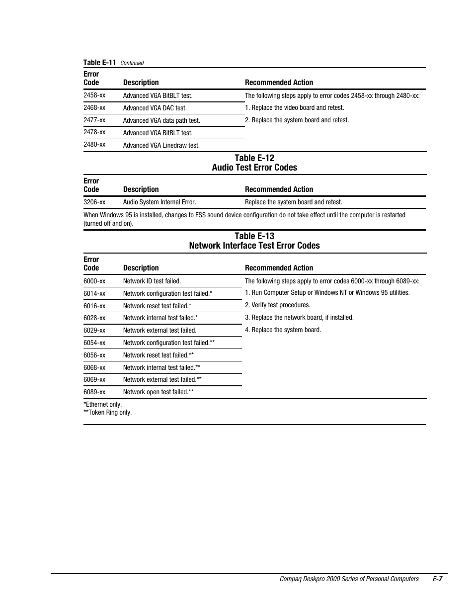 Table e-12 audio test error codes, Table e-13 network interface test error codes | Compaq Deskpro 2000 User Manual | Page 238 / 269