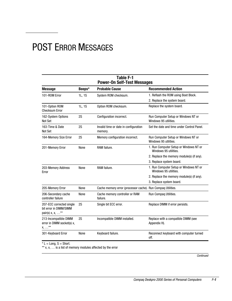 Post error messages, Post e, Appendix | Rror, Essages | Compaq Deskpro 2000 User Manual | Page 243 / 269