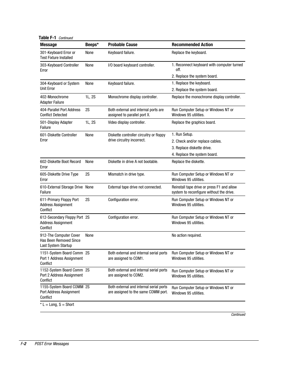 Compaq Deskpro 2000 User Manual | Page 244 / 269