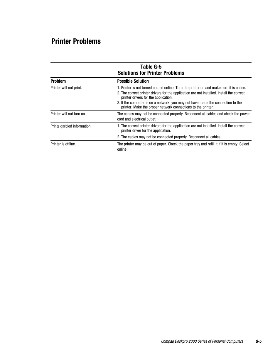 Printer problems | Compaq Deskpro 2000 User Manual | Page 250 / 269