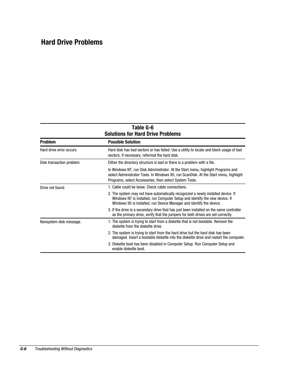 Hard drive problems | Compaq Deskpro 2000 User Manual | Page 251 / 269