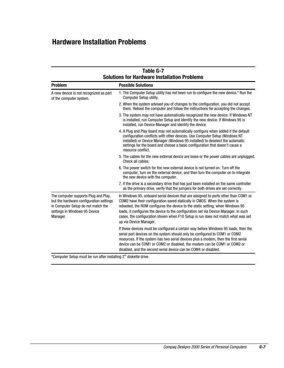 Hardware installation problems | Compaq Deskpro 2000 User Manual | Page 252 / 269