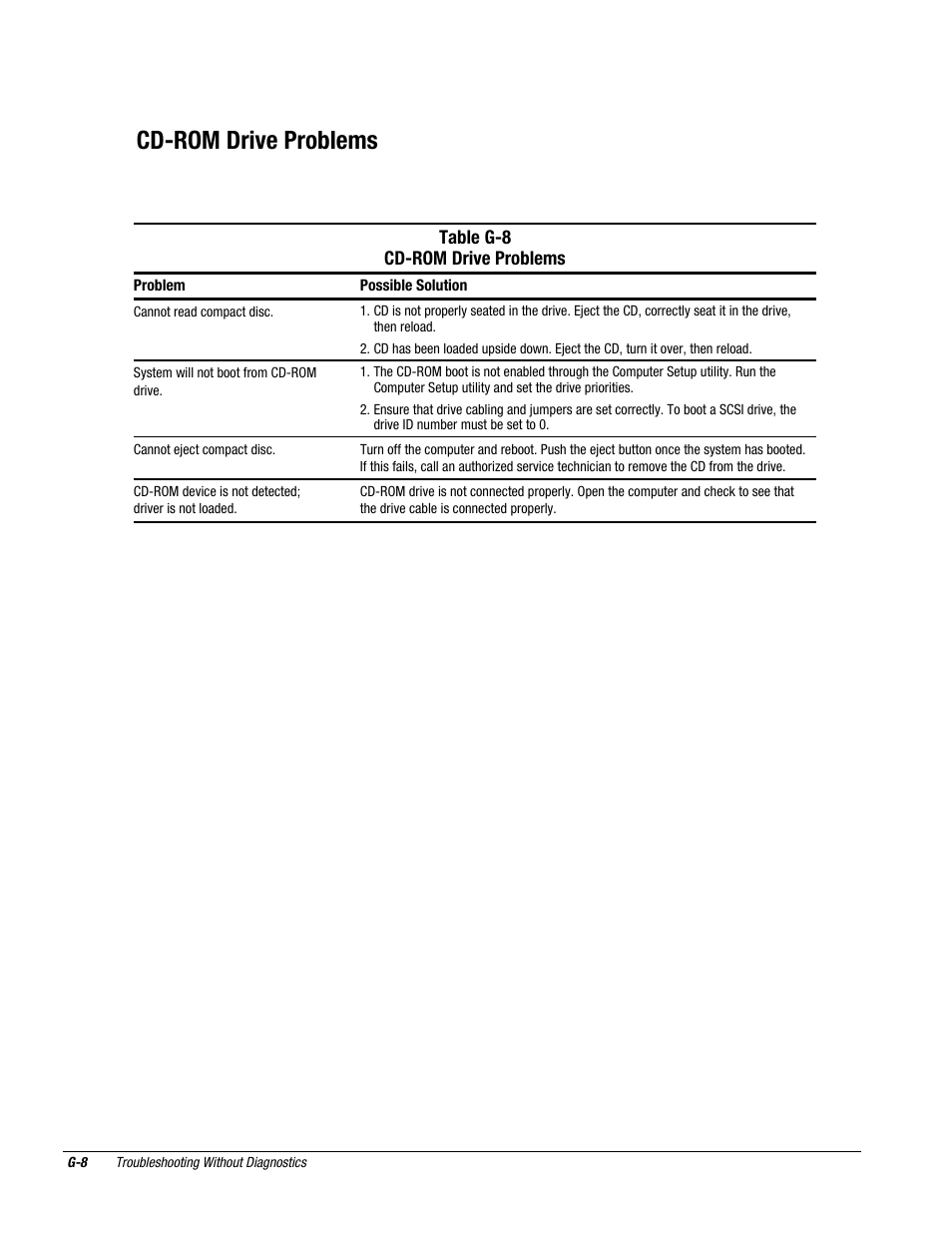 Cd-rom drive problems | Compaq Deskpro 2000 User Manual | Page 253 / 269