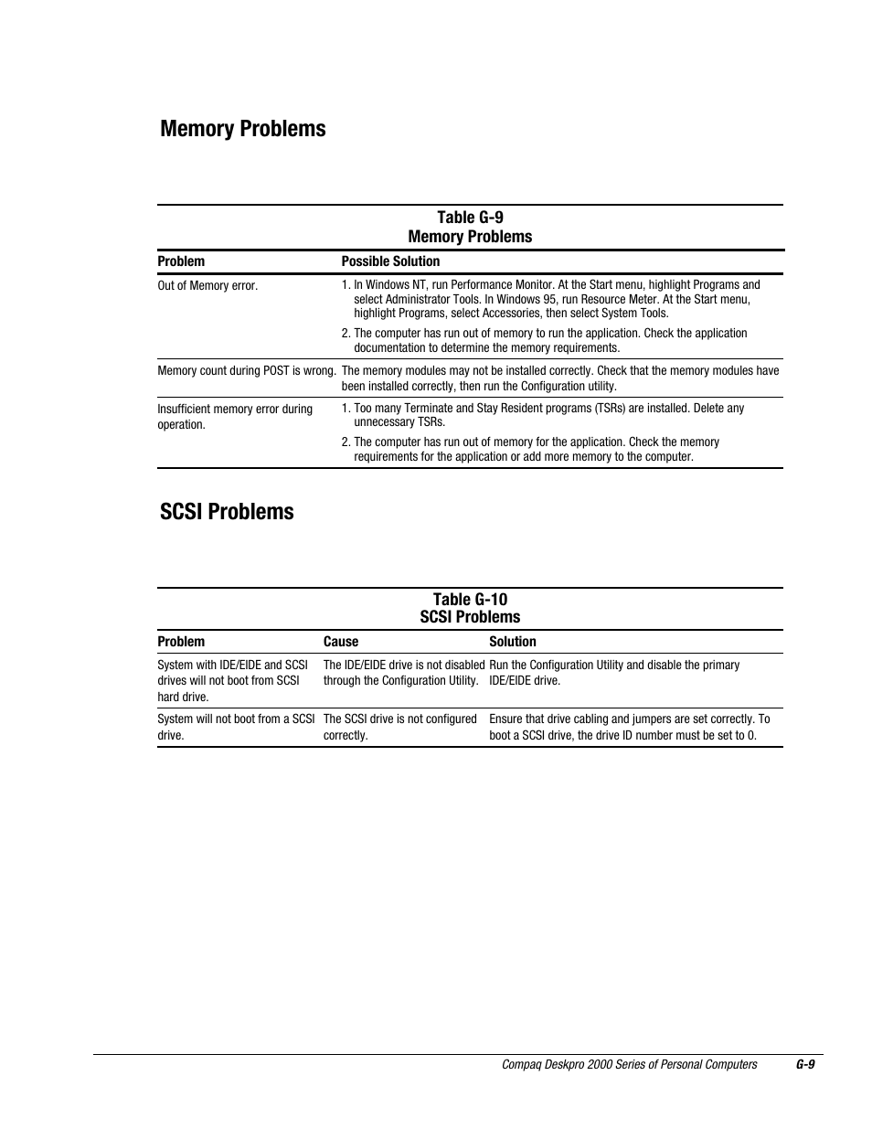 Scsi problems | Compaq Deskpro 2000 User Manual | Page 254 / 269