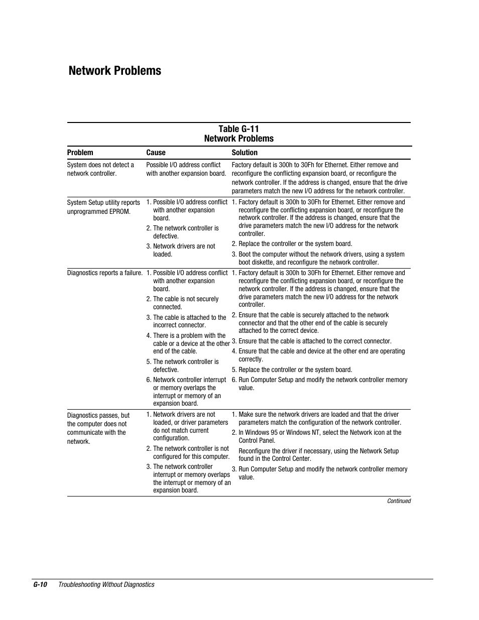 Network problems, Table g-11 network problems | Compaq Deskpro 2000 User Manual | Page 255 / 269
