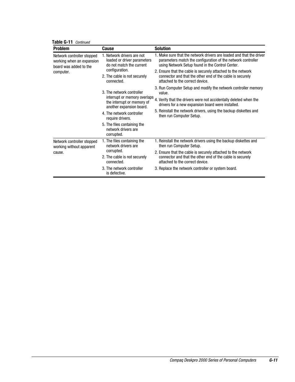 Compaq Deskpro 2000 User Manual | Page 256 / 269