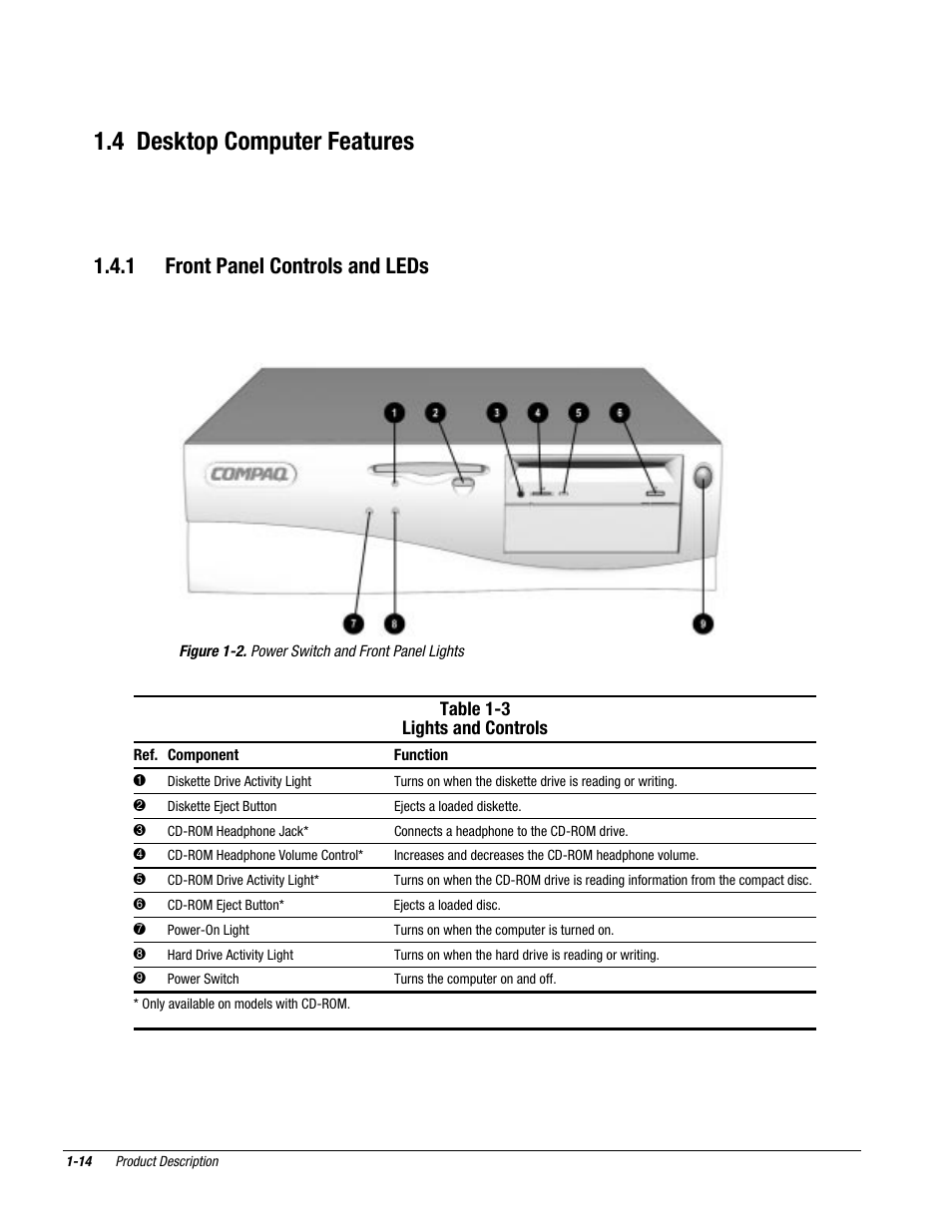4 desktop computer features, 1 front panel controls and leds | Compaq Deskpro 2000 User Manual | Page 26 / 269