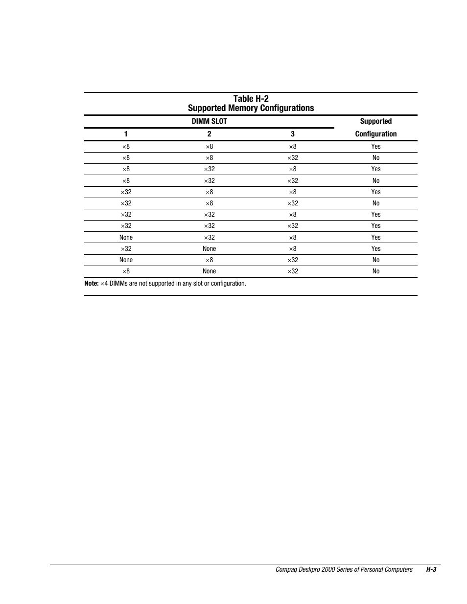 Compaq Deskpro 2000 User Manual | Page 260 / 269