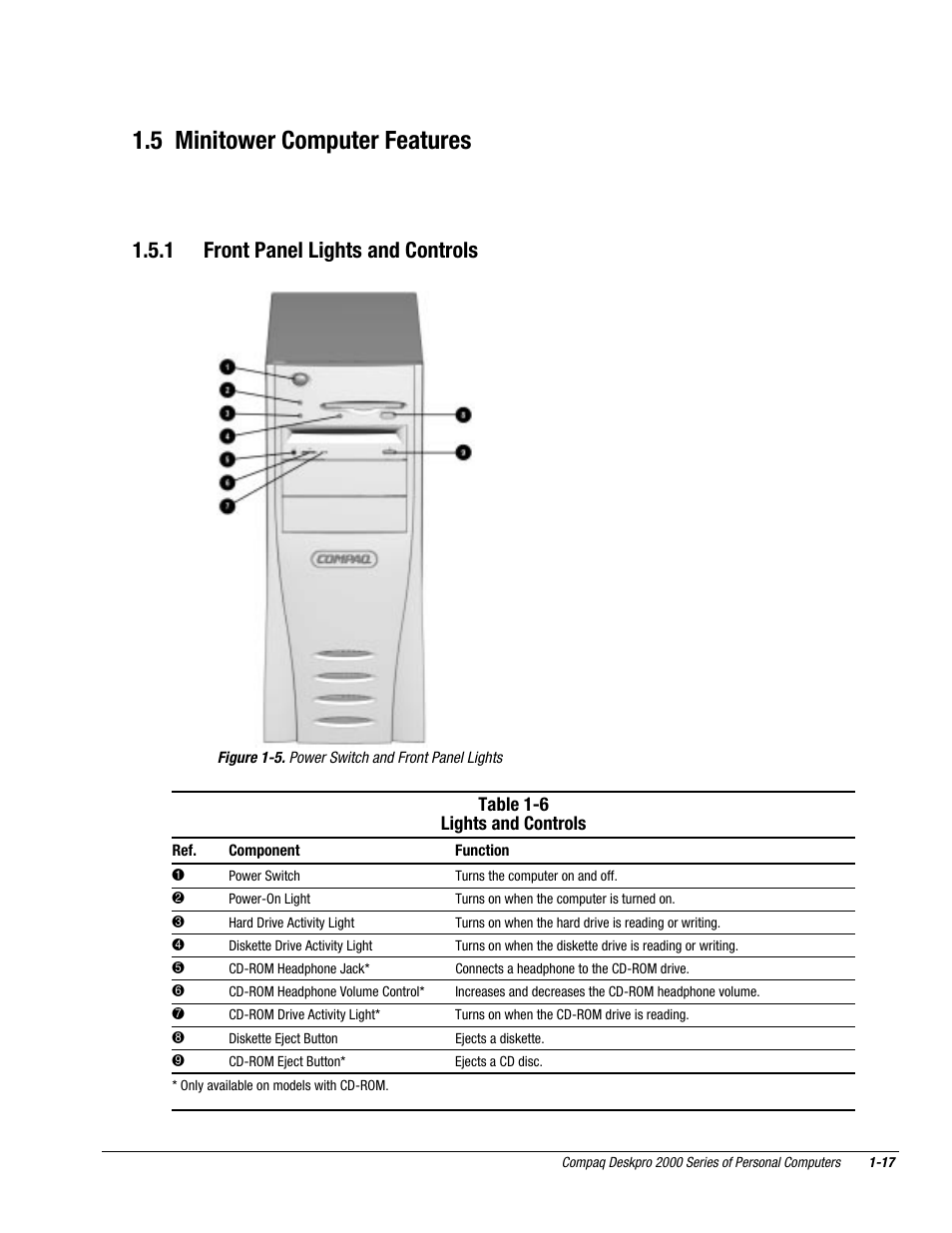 5 minitower computer features, 1 front panel lights and controls | Compaq Deskpro 2000 User Manual | Page 29 / 269