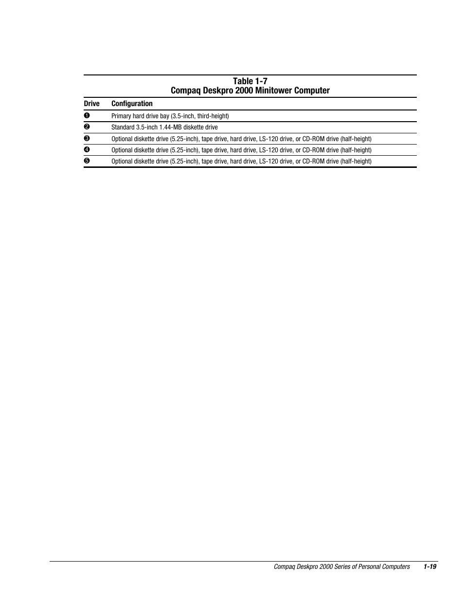 Compaq Deskpro 2000 User Manual | Page 31 / 269