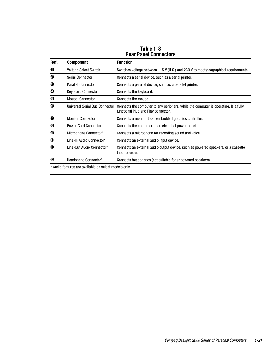Table 1-8 rear panel connectors | Compaq Deskpro 2000 User Manual | Page 33 / 269