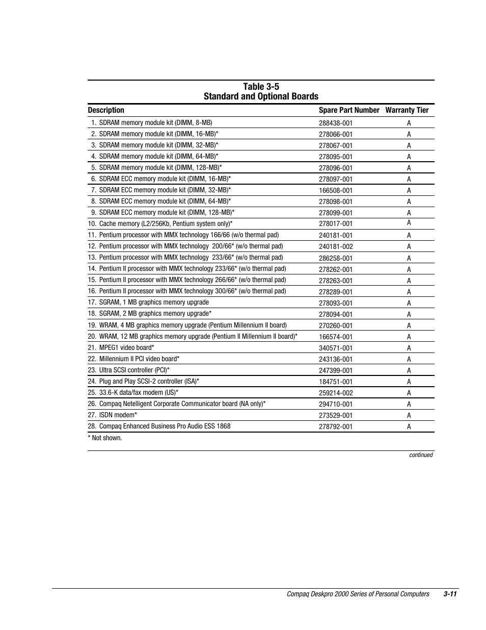 Table 3-5 standard and optional boards | Compaq Deskpro 2000 User Manual | Page 76 / 269