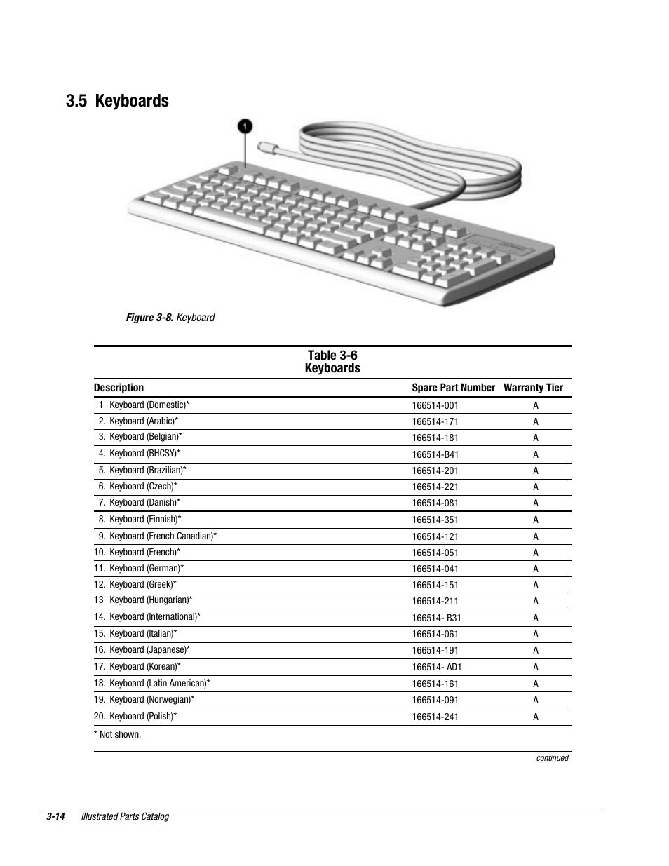 5 keyboards, Table 3-6 keyboards | Compaq Deskpro 2000 User Manual | Page 79 / 269