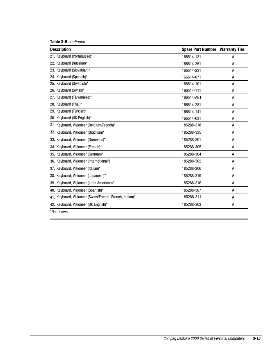 Compaq Deskpro 2000 User Manual | Page 80 / 269