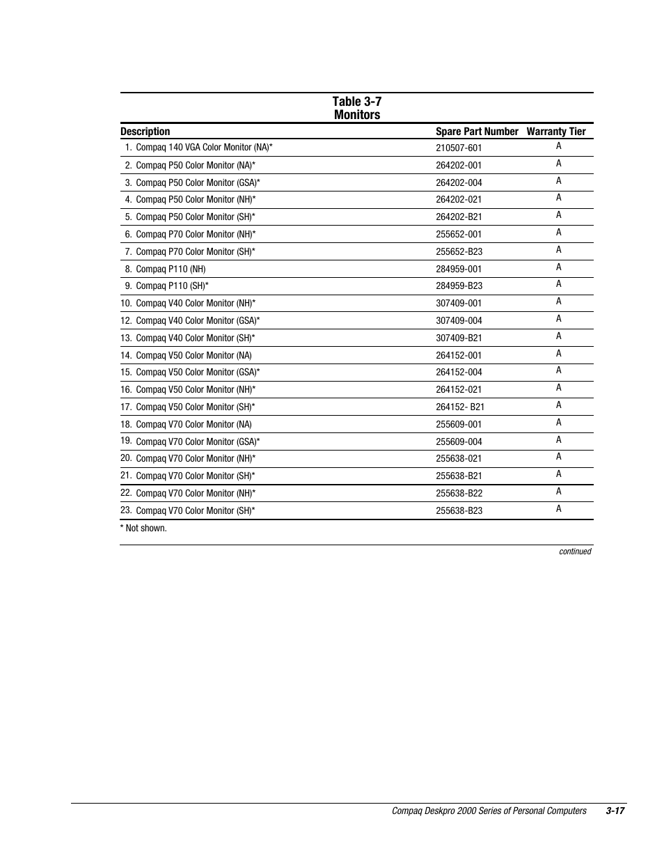 Table 3-7 monitors | Compaq Deskpro 2000 User Manual | Page 82 / 269