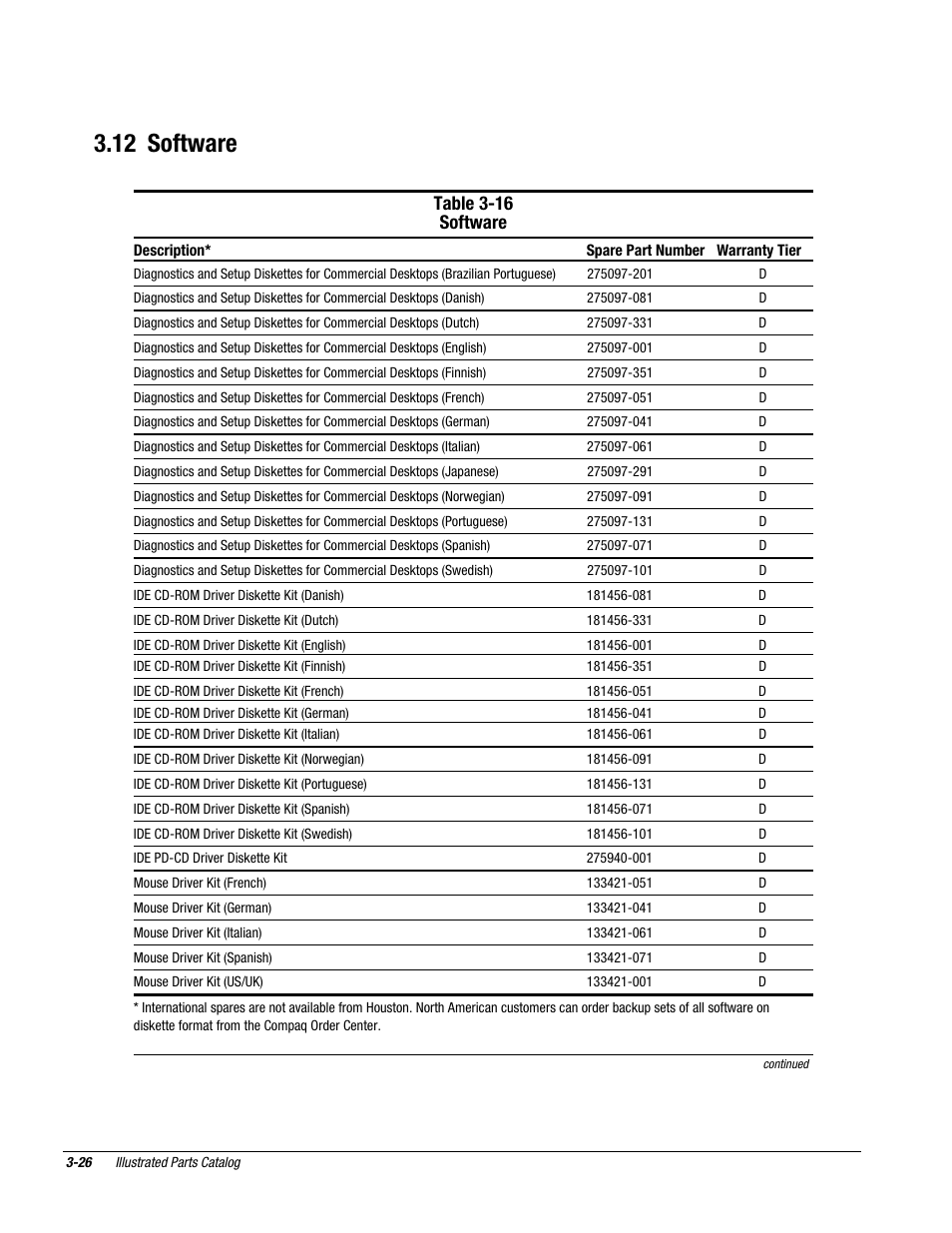12 software, Table 3-16 software | Compaq Deskpro 2000 User Manual | Page 91 / 269
