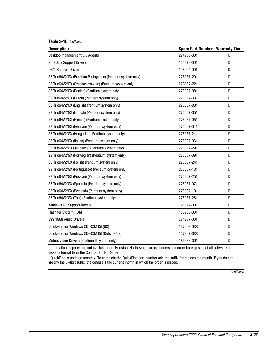 Compaq Deskpro 2000 User Manual | Page 92 / 269