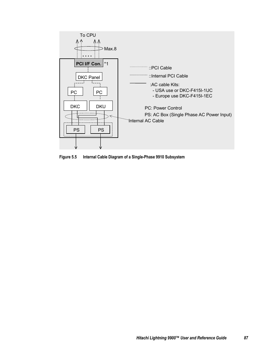 2 power plugs | Compaq 9900 User Manual | Page 101 / 138