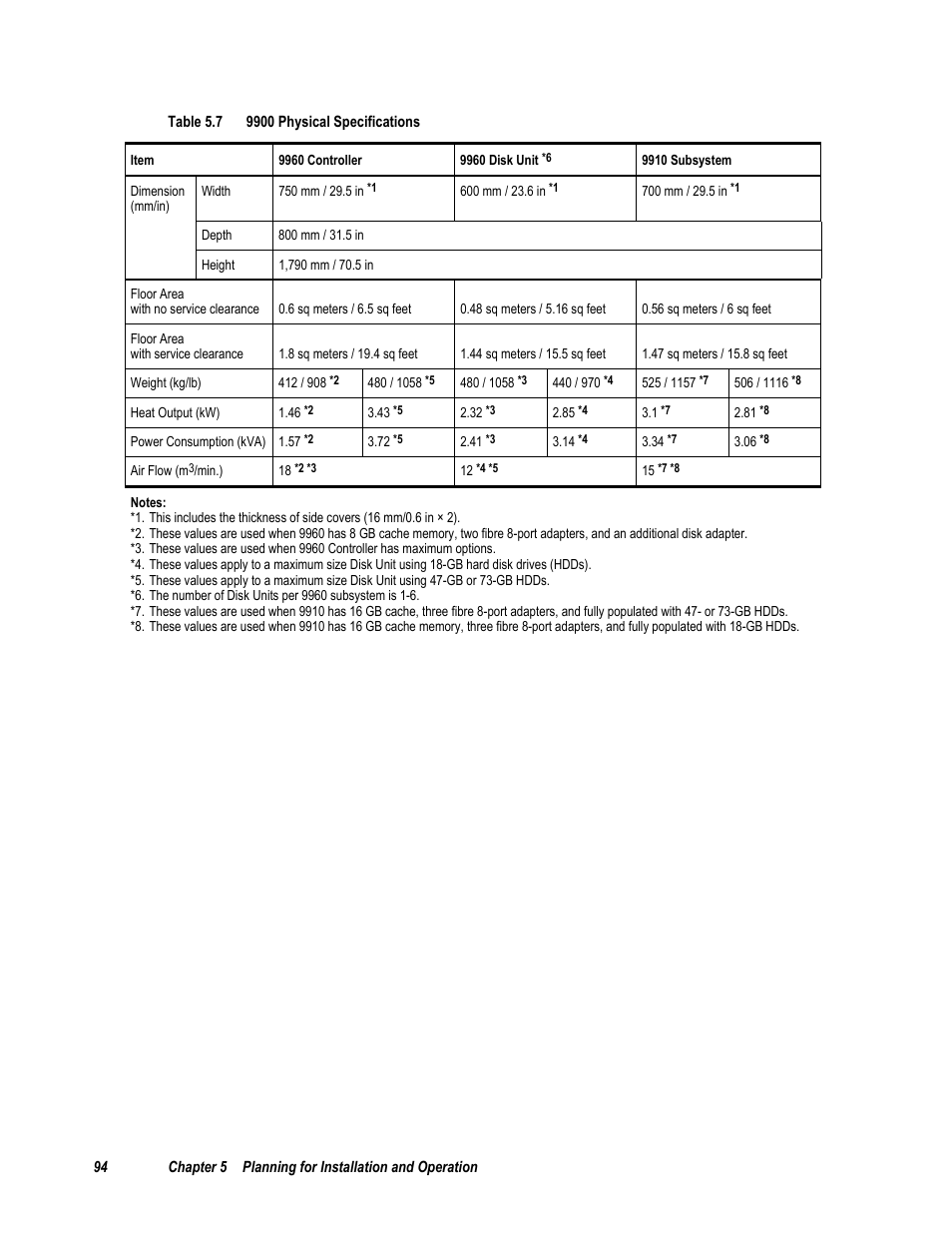 Table 5.7 9900 physical specifications, Table 5.8 9960 frame and component weights | Compaq 9900 User Manual | Page 108 / 138