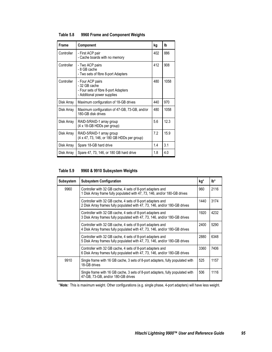 Table 5.9 9960 & 9910 subsystem weights | Compaq 9900 User Manual | Page 109 / 138