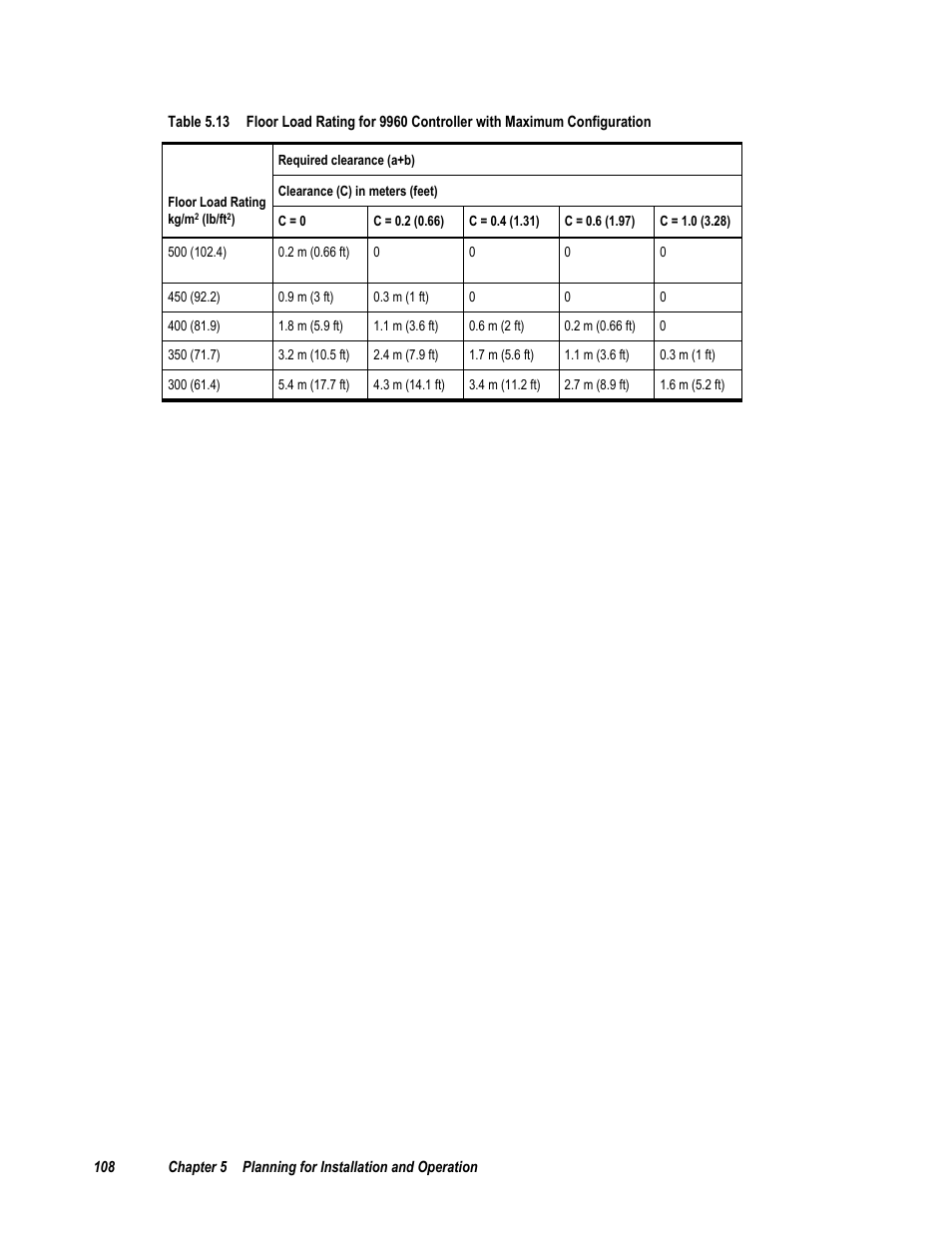 Compaq 9900 User Manual | Page 122 / 138