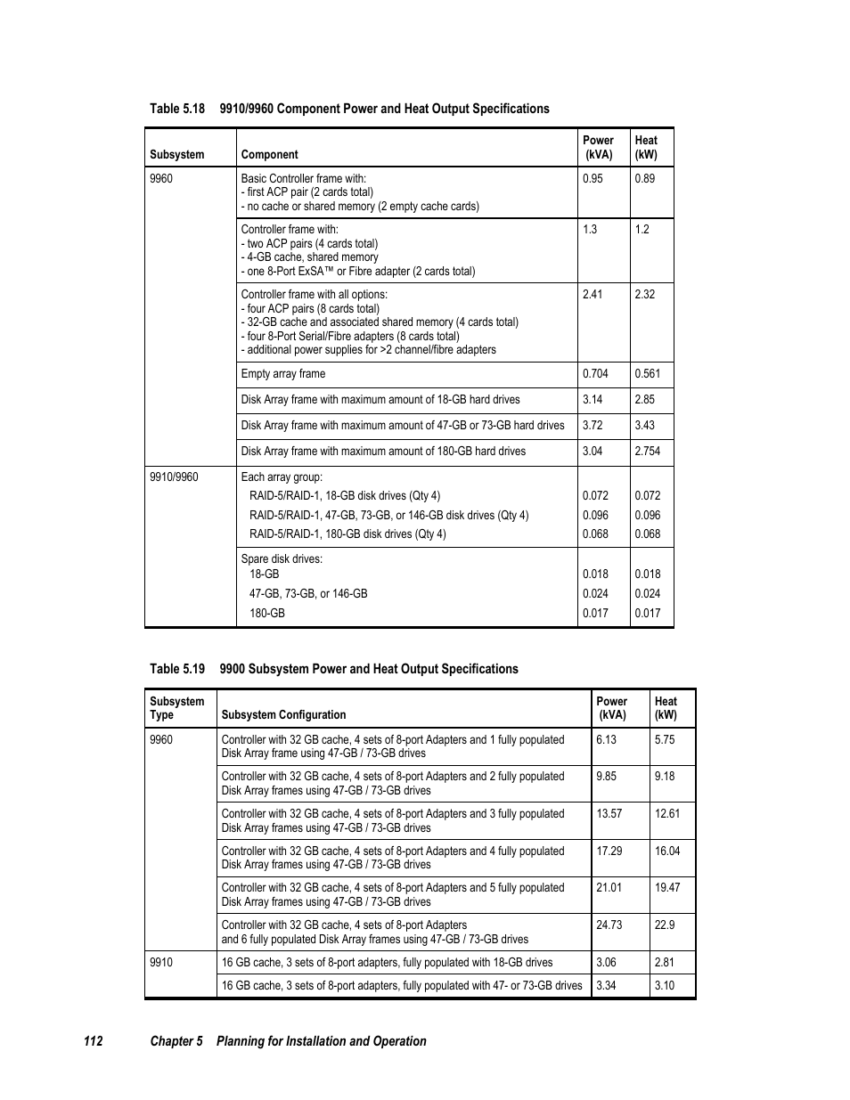 Compaq 9900 User Manual | Page 126 / 138