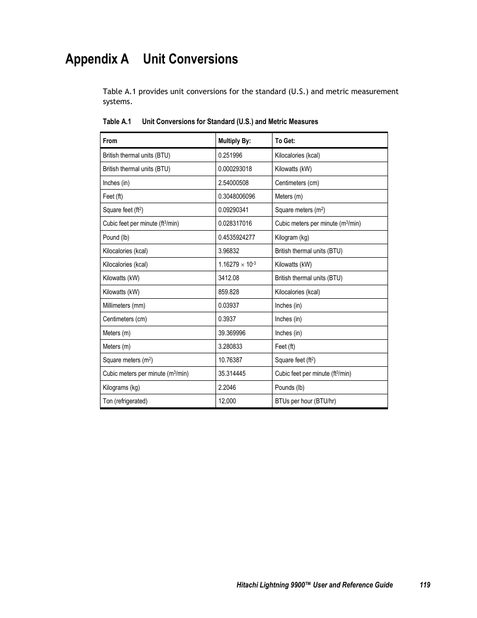 Appendix a unit conversions | Compaq 9900 User Manual | Page 133 / 138