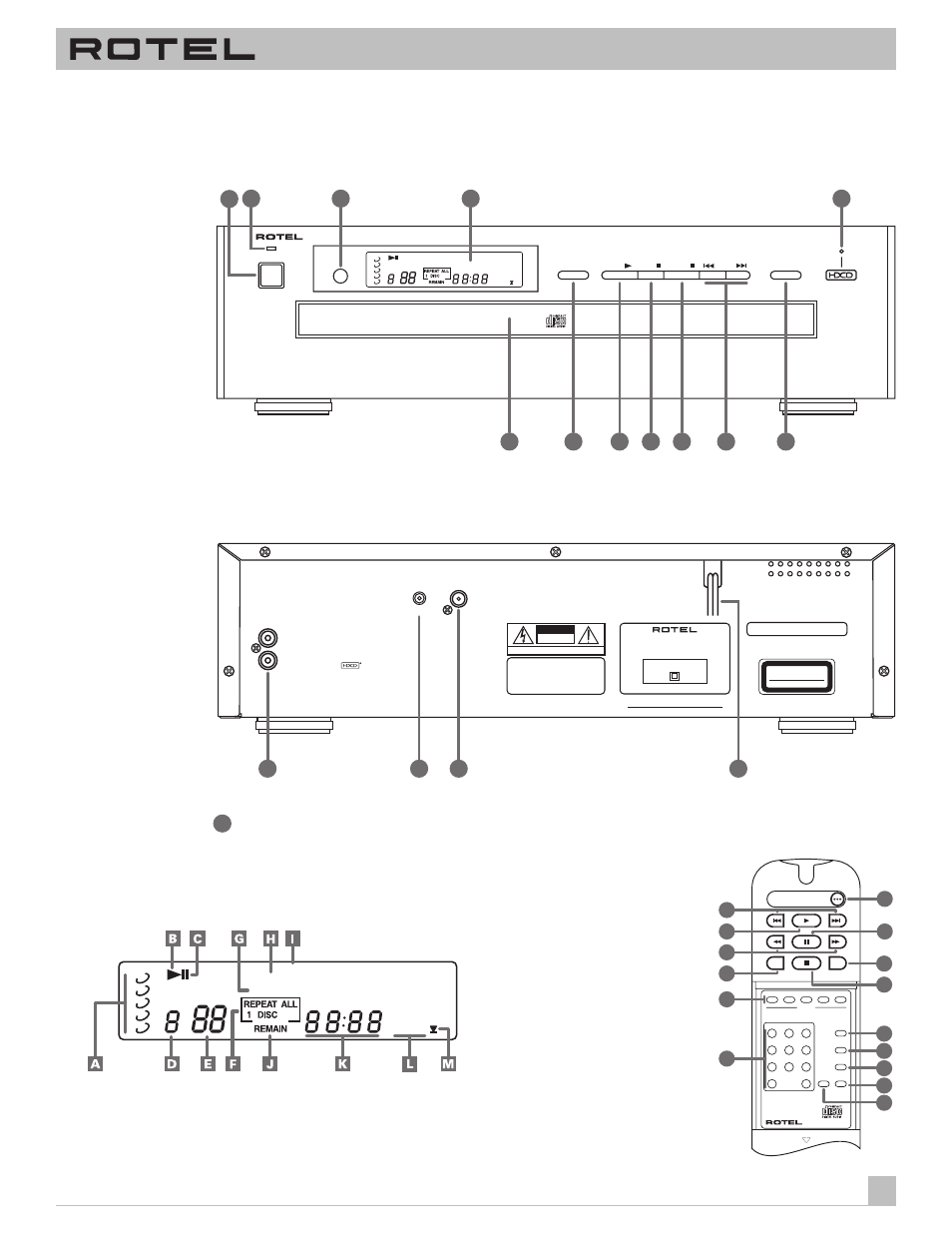 Figure 3: display panels | ROTEL RCC955 User Manual | Page 3 / 54