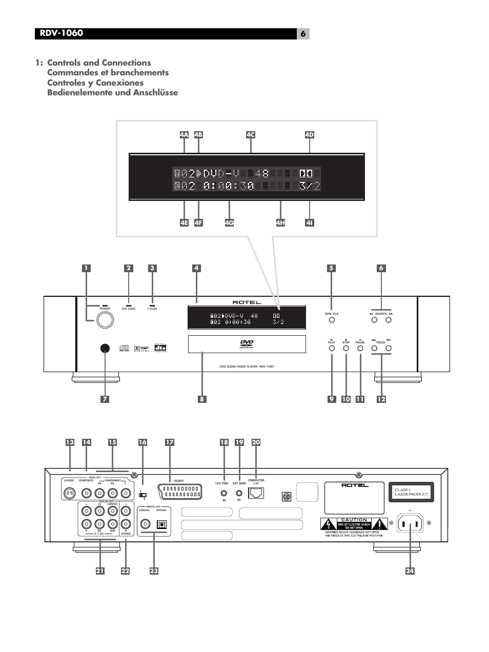 Controls and connections, Rdv-1060 | ROTEL RDV-1060 User Manual | Page 6 / 108