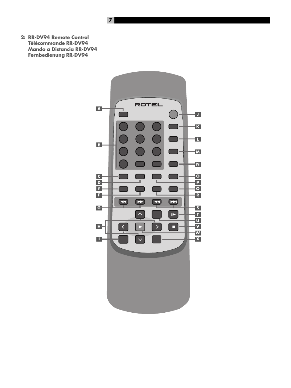 Rr-dv94 remote control | ROTEL RDV-1060 User Manual | Page 7 / 108