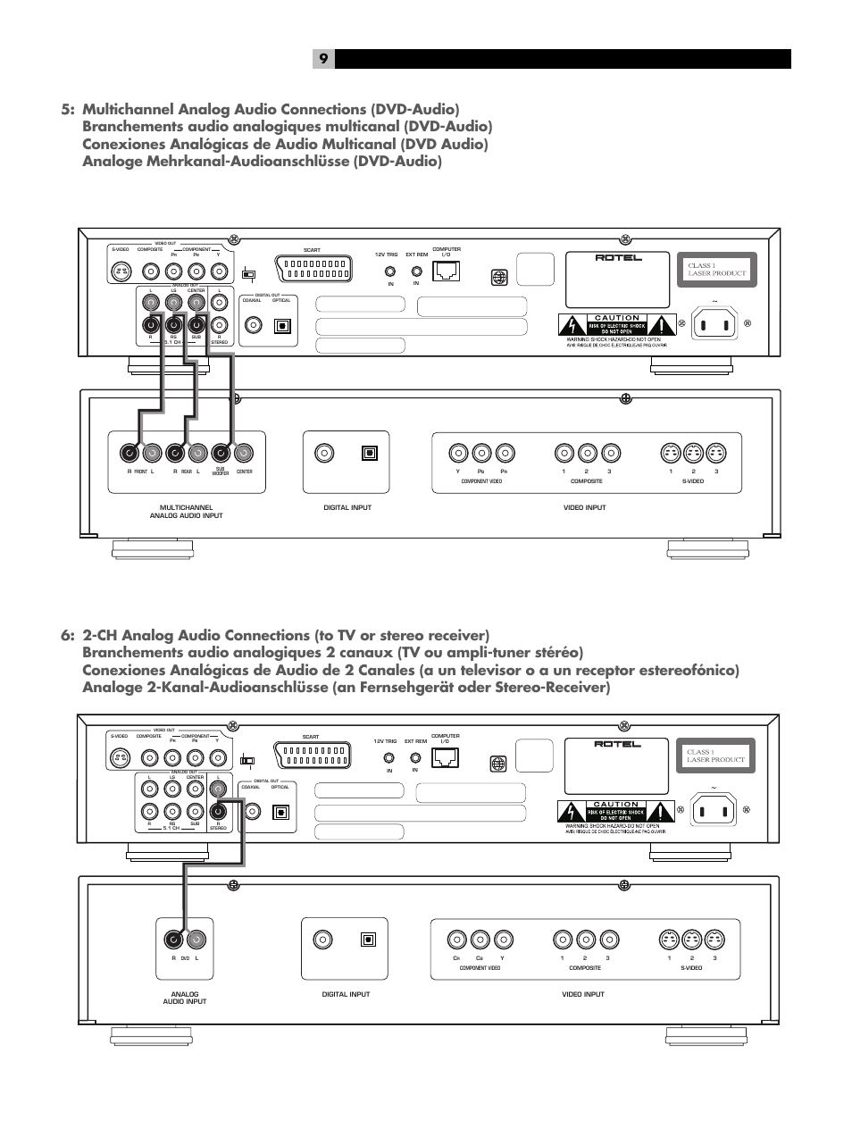 Multichannel analog audio connections (dvd-audio) | ROTEL RDV-1060 User Manual | Page 9 / 108