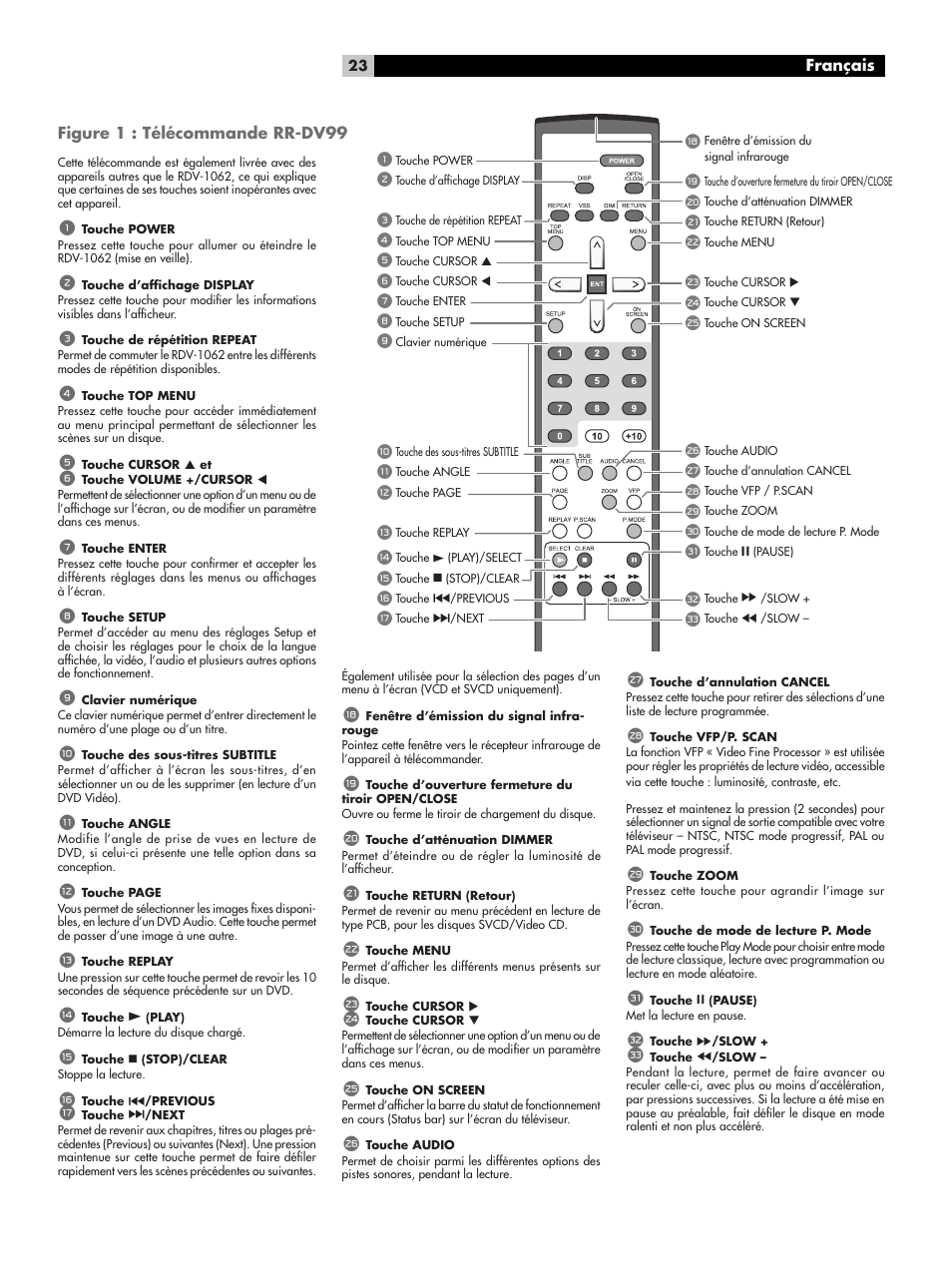 Figure 1 : télécommande rr-dv99 | ROTEL RDV-1062 User Manual | Page 23 / 85