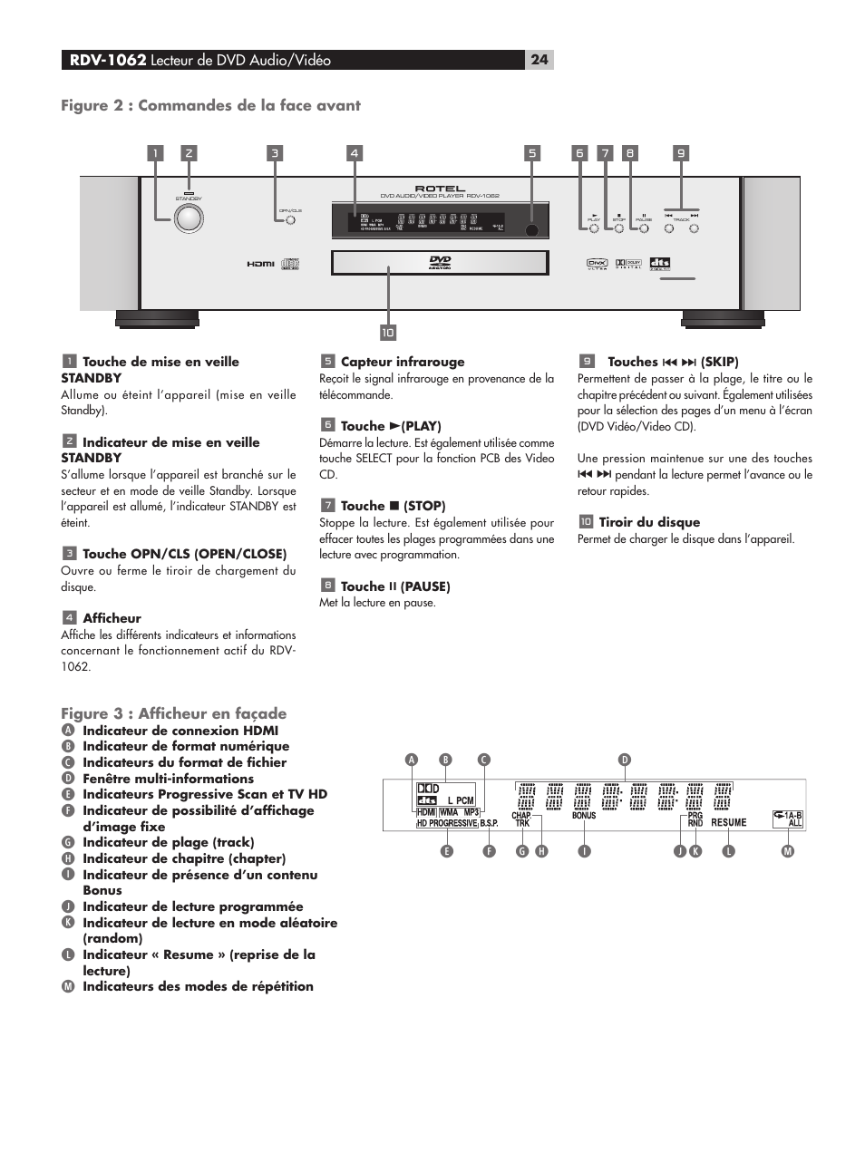 Figure 2 : commandes de la face avant, Figure 3 : afficheur en façade | ROTEL RDV-1062 User Manual | Page 24 / 85