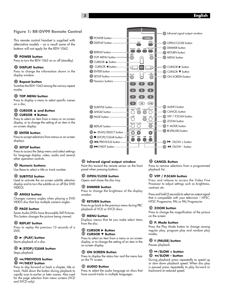 Figure 1: rr-dv99 remote control | ROTEL RDV-1062 User Manual | Page 3 / 85