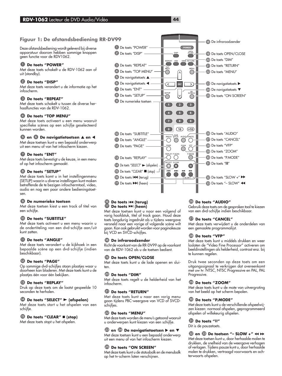 Figuur 1: de afstandsbediening rr-dv99 | ROTEL RDV-1062 User Manual | Page 44 / 85