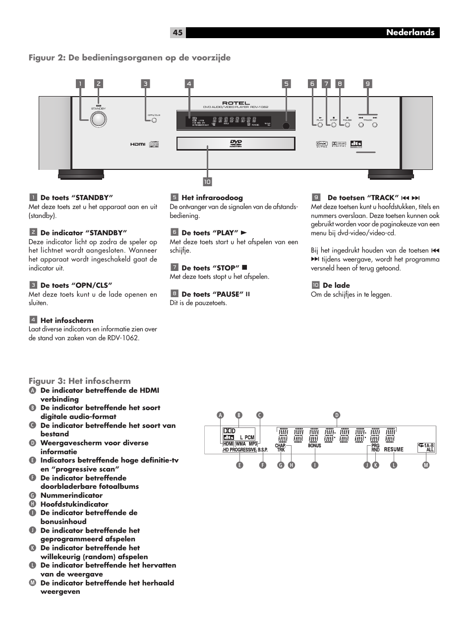 Figuur 2: de bedieningsorganen op de voorzijde, Figuur 3: het infoscherm | ROTEL RDV-1062 User Manual | Page 45 / 85