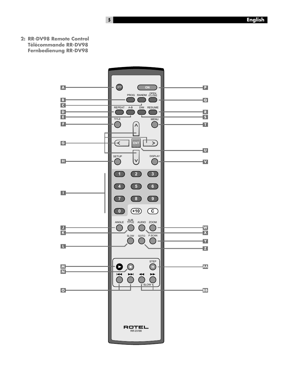 Rr-dv98 remote control, English | ROTEL RDV-1092 User Manual | Page 5 / 83