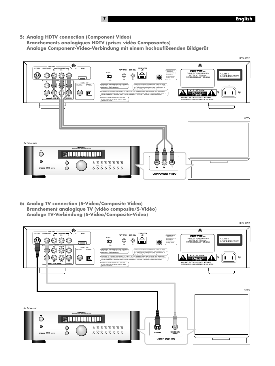 Analog hdtv connection (component video), Analog tv connection (s-video/composite video), English | ROTEL RDV-1092 User Manual | Page 7 / 83