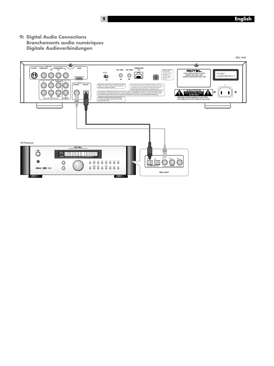Digital audio connections, English | ROTEL RDV-1092 User Manual | Page 9 / 83