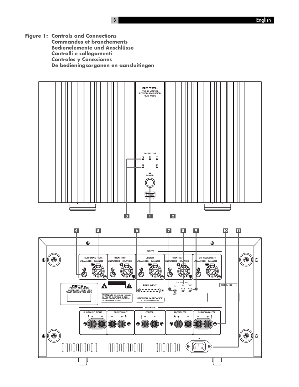 ROTEL RMB-1095 User Manual | Page 3 / 34